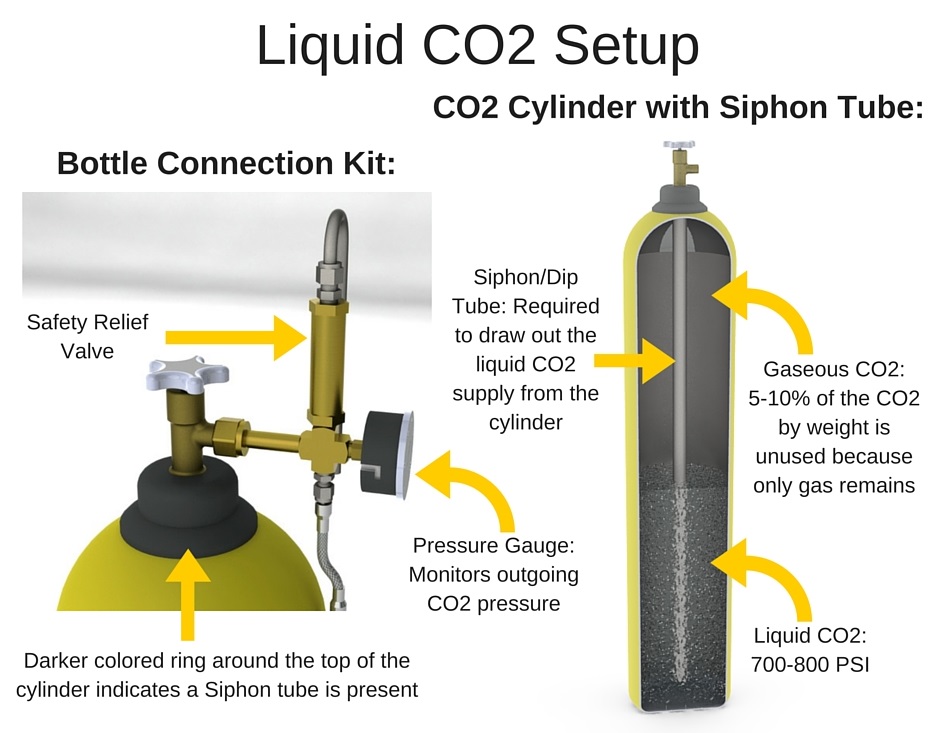 CO2-Cylinder-with-Syphon-Tube